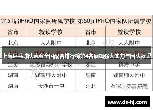 上海乒乓球队荣登全国配合排行榜第4名展现强大实力与团队默契